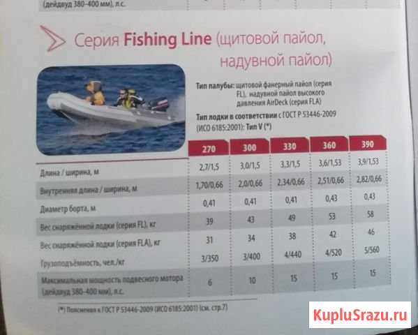 Лодка Badger Fishing Line 360 мотор Меркури 15,дву Смоленск - изображение 1