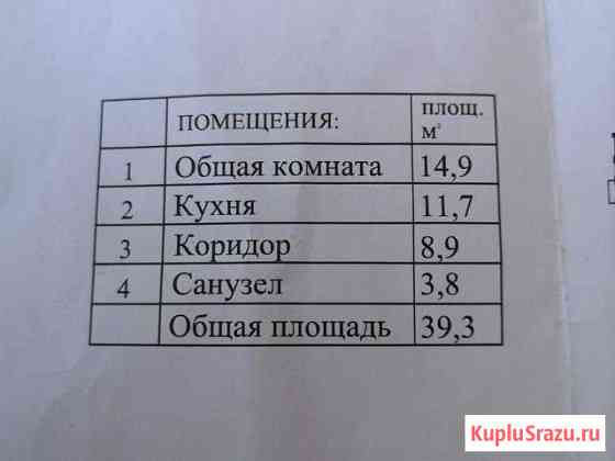 1-комнатная квартира, 39 м², 6/6 эт. на продажу во Владикавказе Владикавказ