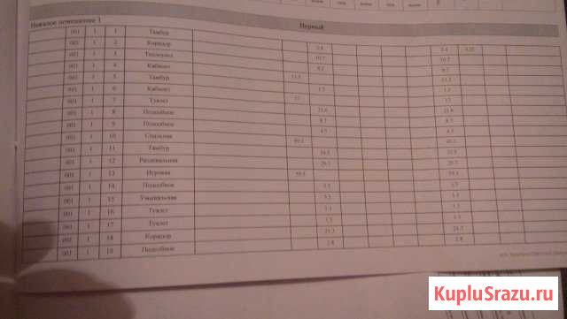 Дом 500 м² на участке 47 сот. на продажу в Локне Локня - изображение 3
