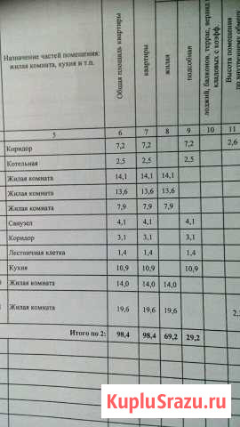 Дом 98 м² на участке 6 сот. на продажу в Горно-Алтайске Горно-Алтайск - изображение 2