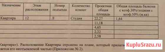 Квартира-студия, 22.3 м², 12/19 эт. на продажу в Мурино Мурино