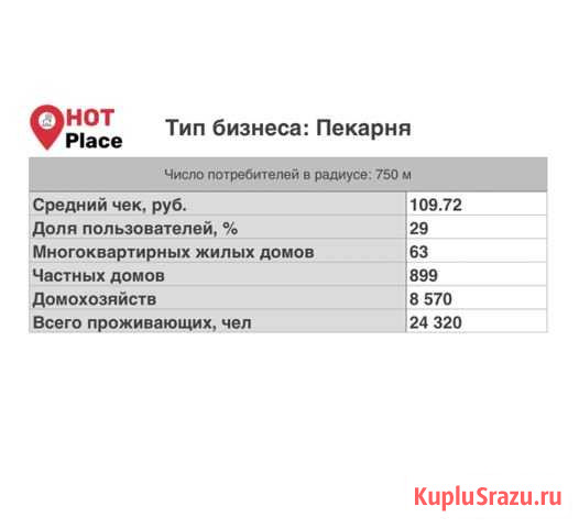 Торговые помещения, 46 кв.м / 37 кв.м / 50 кв.м Краснодар - изображение 3