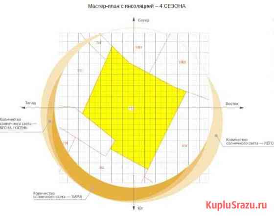 Участок ИЖС 11 сот. на продажу в Казани Казань