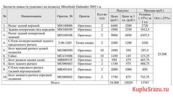 Mitsubishi Outlander 2003 г.в Полярные Зори