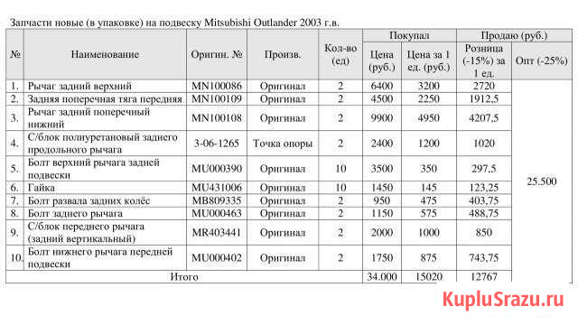 Mitsubishi Outlander 2003 г.в Полярные Зори - изображение 1
