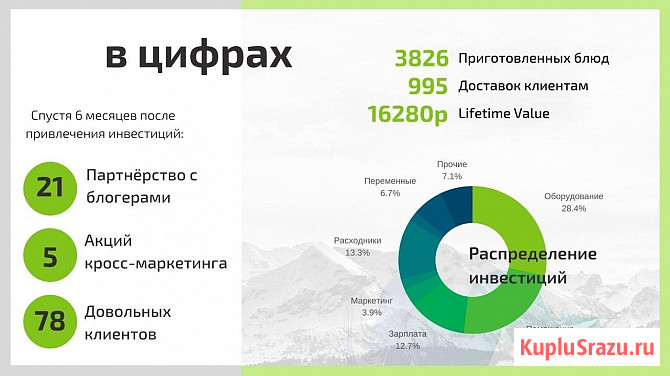 Готовый бизнес. Служба доставки еды Рязань - изображение 3