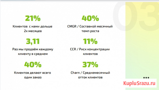 Готовый бизнес. Служба доставки еды Рязань - изображение 2