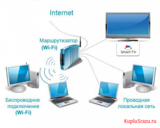 Настройка wi-fi роутера. Обжим, ремонт, прокладка интернет- кабеля. Частный мастер в Красноярске Красноярск - изображение 1