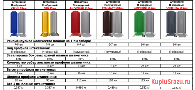 Кровля, фасад, забор из металла по Республике Башкортостан Уфа - изображение 3