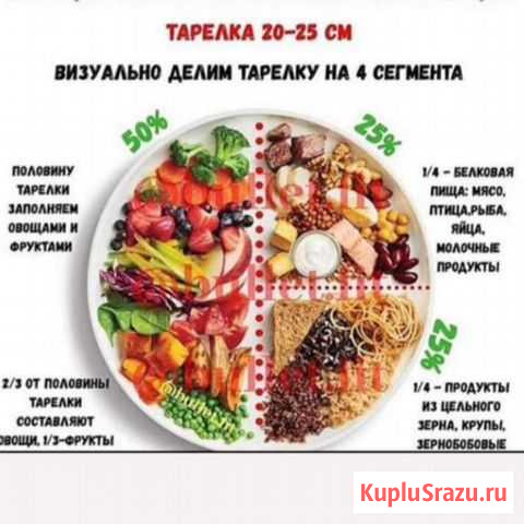 Консультация по правильному питанию и снижению вес Улан-Удэ - изображение 1