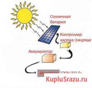 Солнечная электростанция 1,5 кВт Златоуст