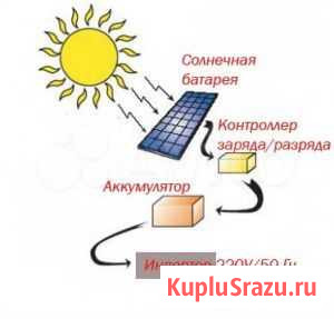 Солнечная электростанция 1,5 кВт Златоуст - изображение 1