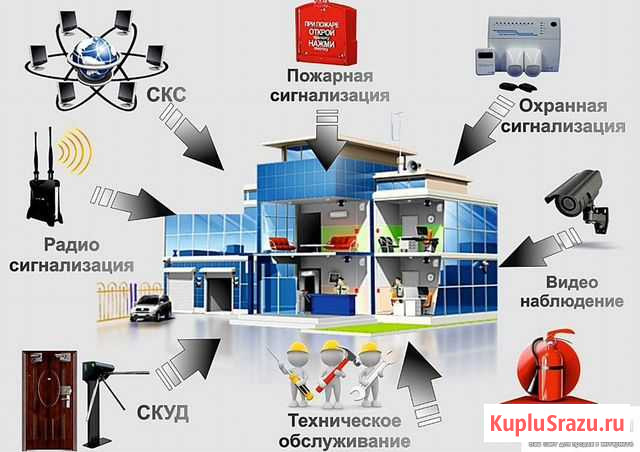 Видеонаблюдение, пожарная, охранная сигнализация Борисоглебск - изображение 1