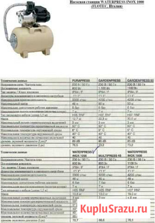 Продам насосную станцию Москва - изображение 1