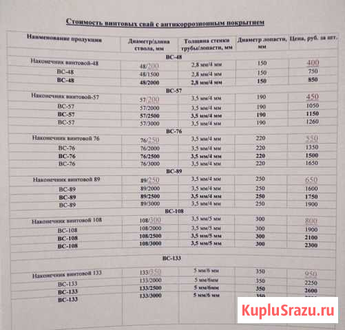 Винтовые сваи Шарья - изображение 1