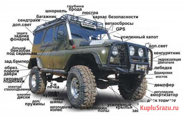 Сварочные автомобильные работы Калининград - изображение 1