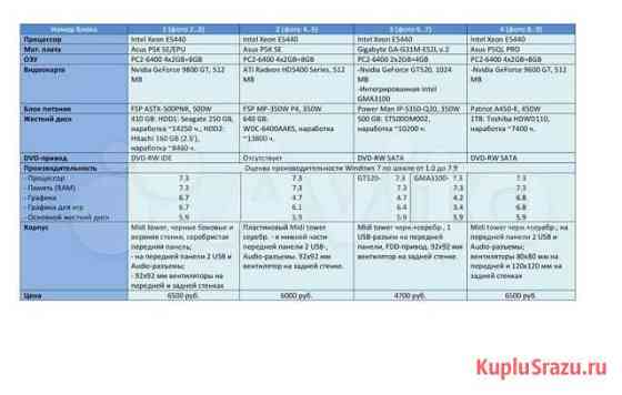 Сист. блоки Intel Xeon (обновлено 13.02.21) Иваново