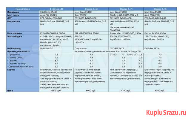 Сист. блоки Intel Xeon (обновлено 13.02.21) Иваново - изображение 1