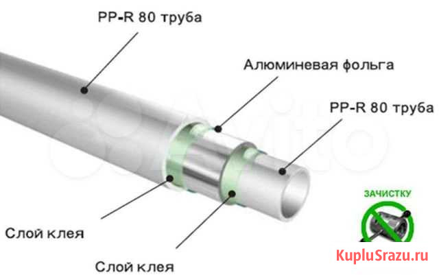 Труба полипропиленовая армированная D25х4.2 PN25 Новомосковск - изображение 1