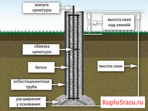Фундамент на буронабивных сваях Санкт-Петербург - изображение 1