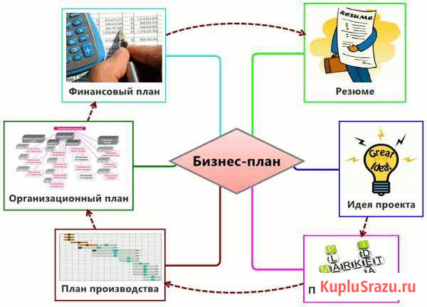 Бизнес-планы на получение грантов Горно-Алтайск - изображение 1