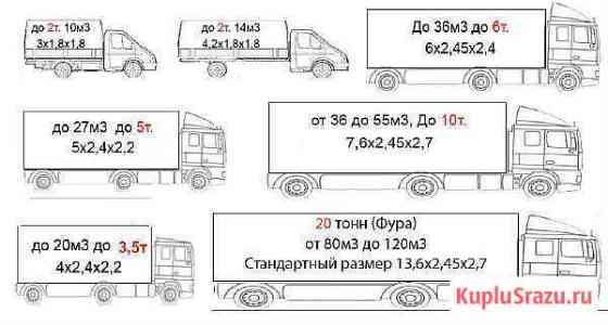 Грузоперевозки по Новосибирску и сфо от 1,5-20 тон Новосибирск