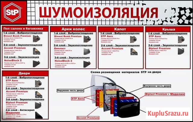 Шумоизоляция и теплоизоляция автомобиля Новый Уренгой - изображение 1
