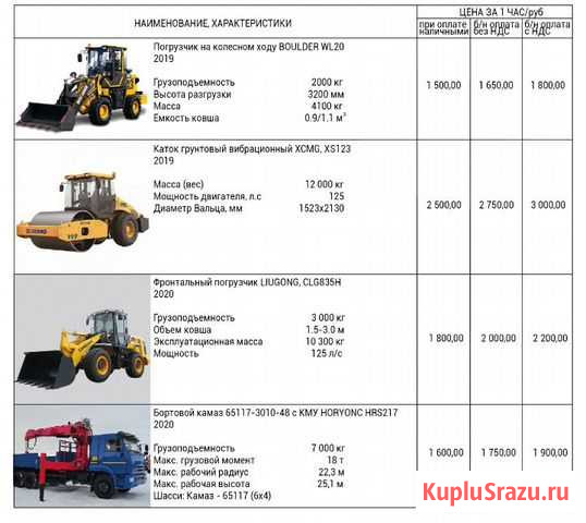 Аренда спецтехники Котлас - изображение 1