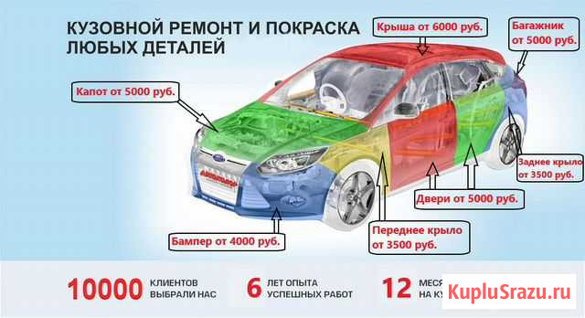 Кузовной ремонт. Малярка.Покраска авто с гарантией Волгоград - изображение 1