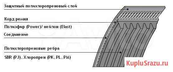 Ремень поликлиновый Длина (мм) 2205 Армавир