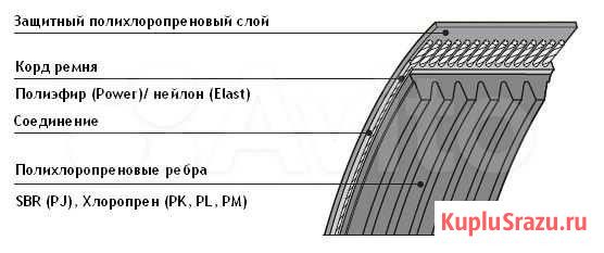 Ремень поликлиновый Длина (мм) 2205 Армавир - изображение 1