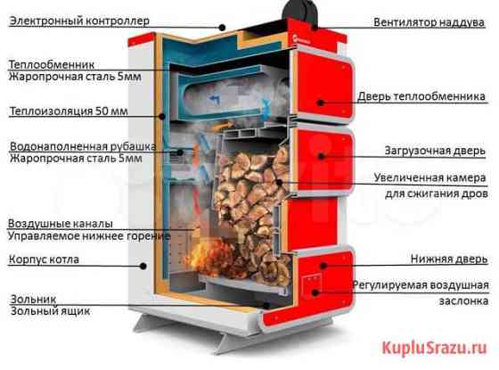 Котел дровяной Q DR Plus Heiztechnik Магнитогорск