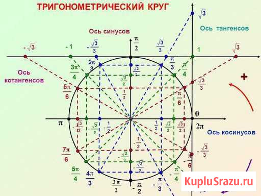 Математика Казань - изображение 1