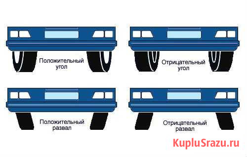 Развал-схождение Лысьва - изображение 1