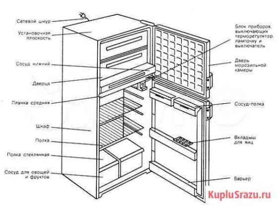 Запчасти для холодильника Дзержинск