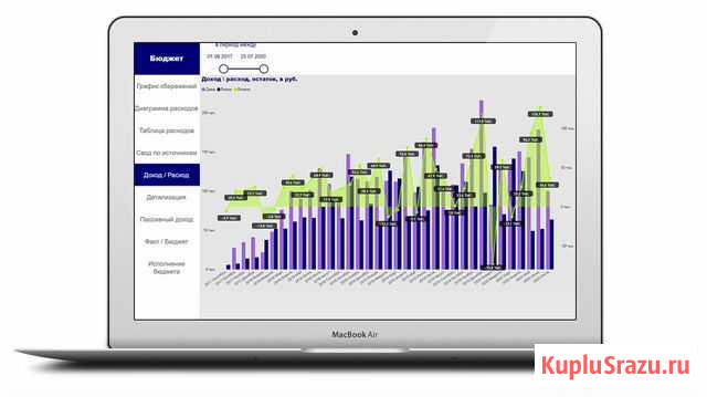 Аналитика данных (Excel, Power BI) Екатеринбург - изображение 1