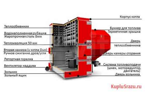 Котел автоматический Q Max Eco Heiztechnik Йошкар-Ола