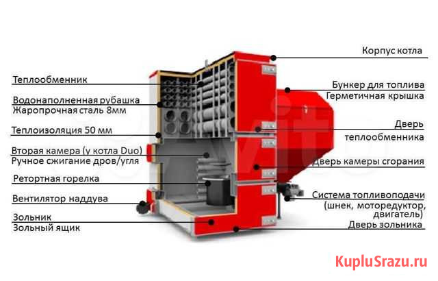 Котел автоматический Q Max Eco Heiztechnik Йошкар-Ола - изображение 1
