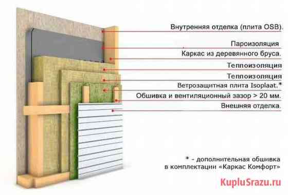 Строим каркасные дома по Канадской технологии Сочи