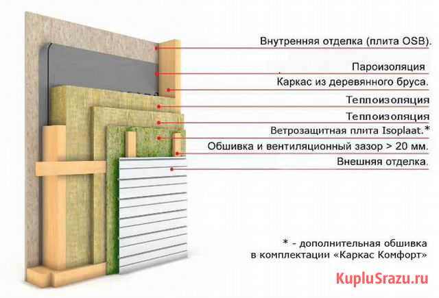 Строим каркасные дома по Канадской технологии Сочи - изображение 1