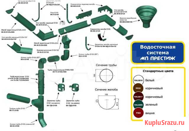 Водосточная система Ульяновск - изображение 1