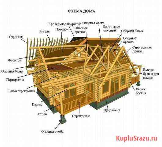 Строительство круглый год: дома, бани, беседки, пр Череповец