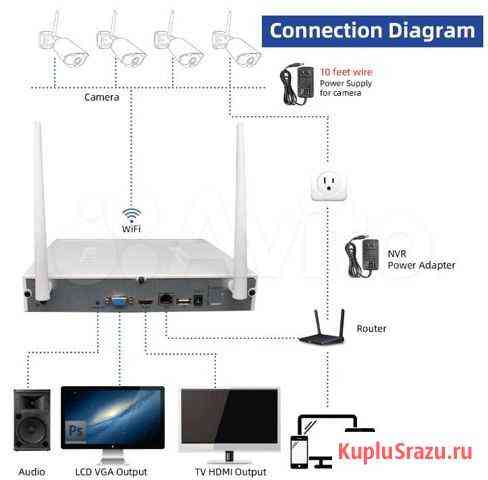 Комплект 3мп wifi видеонаблюдения Абакан