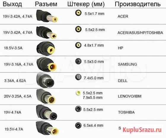 Блок питания для ноутбука Орск