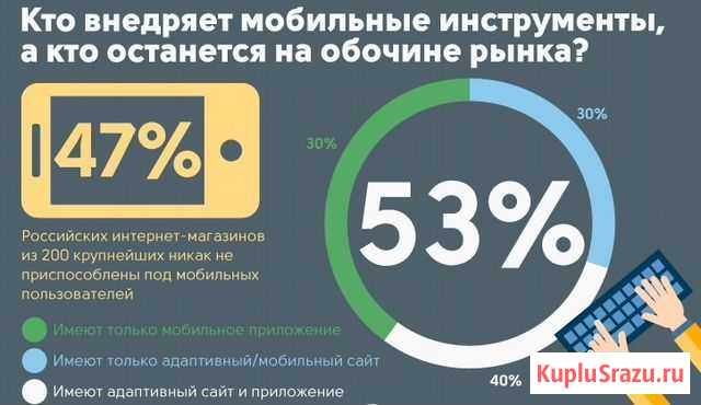 Разработка сайтов и мобильных приложений Пермь - изображение 1