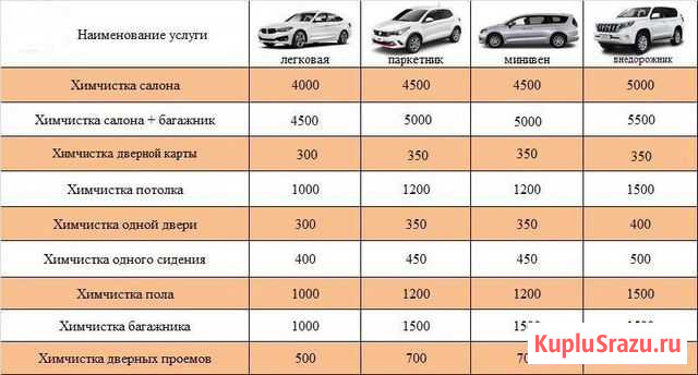 Химчистка салона автомобиля Кемля - изображение 1