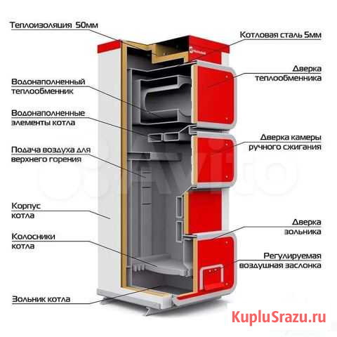 Котел твердотопливный Q Hit Heiztechnik Рыбинск - изображение 1