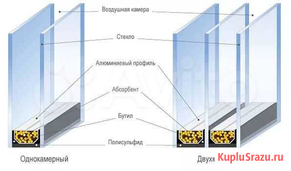 Стеклопакет Ростов-на-Дону - изображение 1