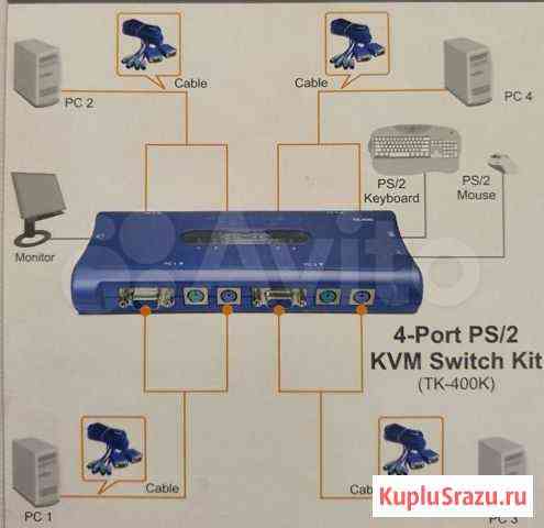 KVM на 4 пк trendnet tk-400 Воронеж