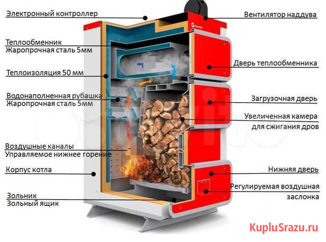 Котел дровяной Q Plus DR Heiztechnik Сургут - изображение 1